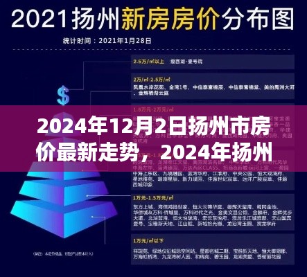 扬州市房价最新走势分析，2024年房价趋势预测