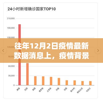 往年12月2日疫情最新数据消息上，疫情背景下，解读往年十二月二日最新数据及其影响下的多元观点