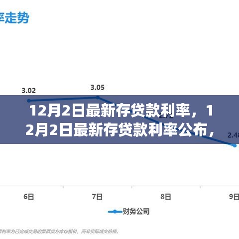 12月2日最新存贷款利率公布，解读新政策与财务规划的重要性