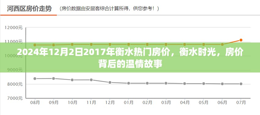 衡水时光，房价背后的温情故事与时光印记