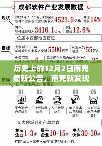 南充新发现揭秘，历史上的12月2日自然美景探险之旅，寻找内心平和与宁静的旅程