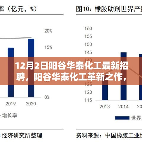 阳谷华泰化工最新招聘启事，科技引领潮流，重塑化工体验之旅