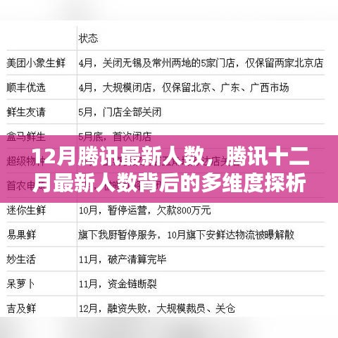 腾讯最新人数背后的多维度探析，扩张与收缩的博弈