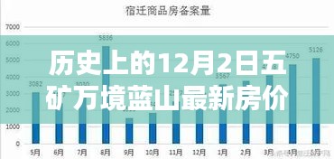探寻五矿万境蓝山最新房价变迁之旅，历史上的房价回顾与最新动态分析（附日期，12月2日）