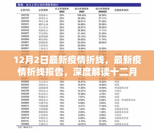 最新疫情折线报告深度解读，十二月二日数据动态分析