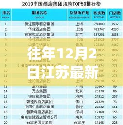 江苏支援任务完成步骤指南，从初学者到进阶用户的实用指南（往年12月最新支援）