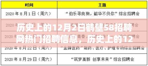 历史上的12月2日鹤壁58招聘网热门招聘信息解析与观点分享
