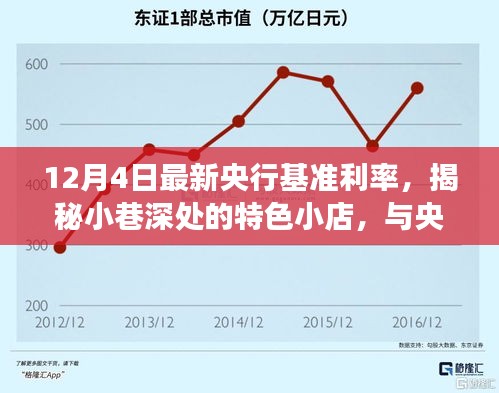 央行基准利率背后的故事与小巷深处的特色小店揭秘