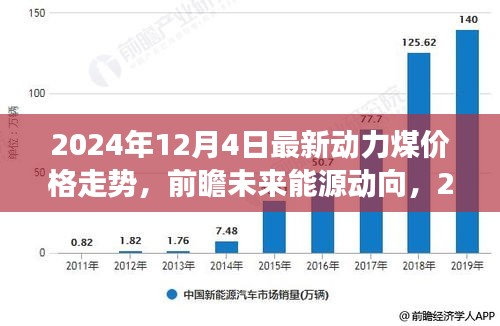 2024年动力煤价格走势前瞻，智能分析系统揭示未来能源动向