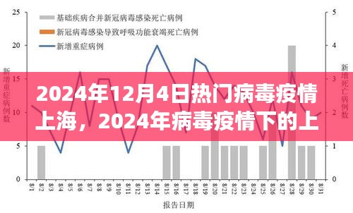 命运与希望的较量，疫情下的上海，2024年