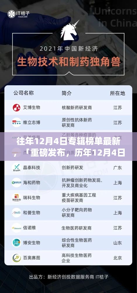 历年12月4日专辑榜单重磅发布，科技引领生活新纪元新星闪耀榜单揭晓