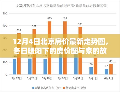 冬日暖阳下的北京房价走势与家的故事揭秘