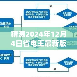 未来科技掌控之手，省电王最新版预测下载，引领节能风潮