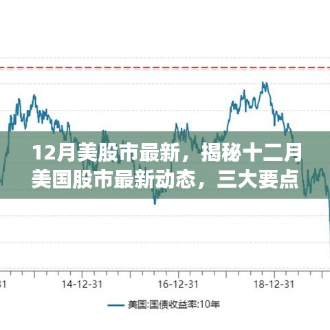 揭秘十二月美国股市最新动态，三大要点深度解析及市场趋势展望