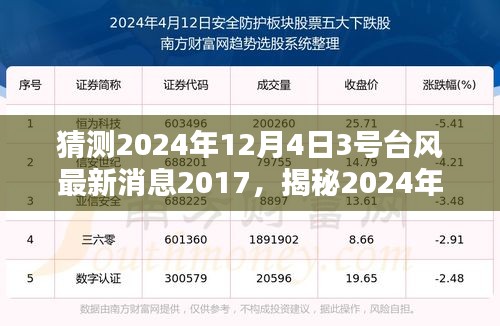 揭秘，2024年12月4日3号台风的未来动向与影响分析预测报告发布在即