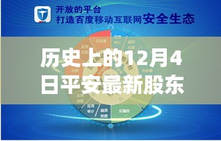 平安新股东引领变革之风，历史上的今天，学习成就辉煌之路