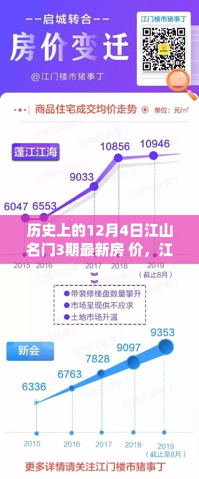 江山名门三期房价变迁史，回望历史中的房价演变与最新房价资讯