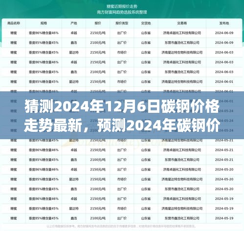猜测2024年12月6日碳钢价格走势最新，预测2024年碳钢价格走势，未来市场分析