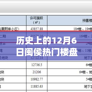 历史上的今天，闽侯楼盘见证学习与变化的力量，自信与成就感的源泉——闽侯热门楼盘崛起回顾 12月6日篇