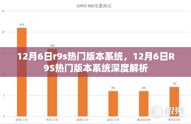 12月6日r9s热门版本系统，12月6日R9S热门版本系统深度解析