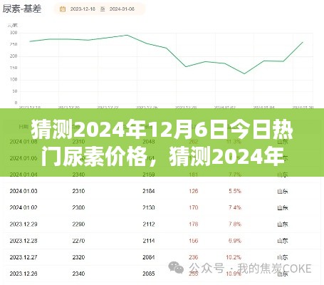 2024年12月6日尿素价格预测及走势分析，观点阐述