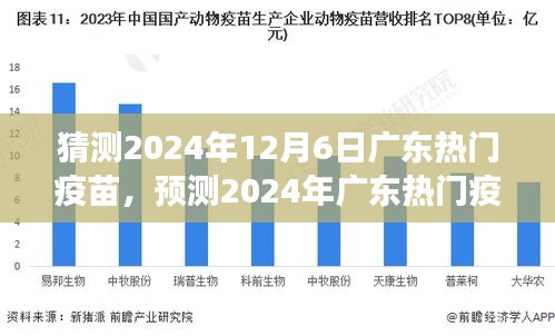 2024年广东热门疫苗展望，未来趋势预测与疫苗发展猜测