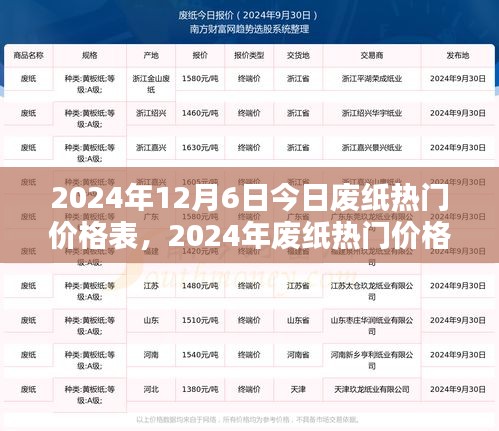 废纸热门价格表查询手册，掌握废纸价格信息，洞悉市场动态