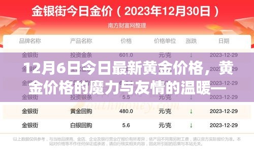 黄金魔力与友情温暖，今日黄金价格背后的故事