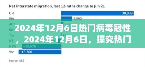 探究热门病毒冠状演变与挑战，2024年12月6日的观察与解析