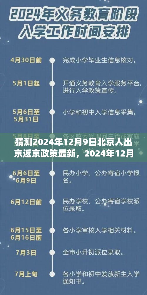 2024年12月9日北京人出京返京政策展望与观点分析