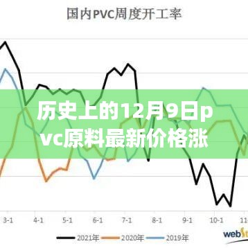 历史上的12月9日PVC原料价格深度解析，市场波动的全面透视与最新涨跌行情分析