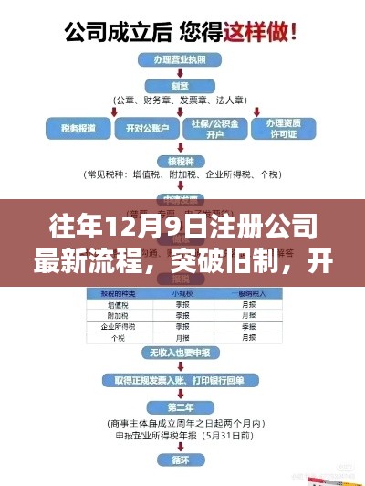 突破旧制启新征，注册公司最新流程启示与自信塑造指南