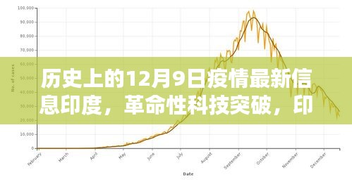 历史上的12月9日深度解析，印度疫情下的科技突破与智能守护神新探