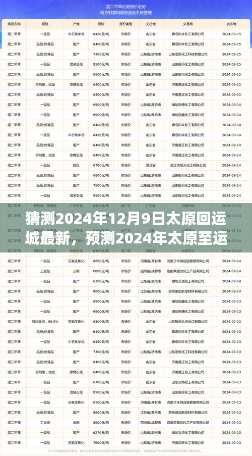 猜测2024年12月9日太原回运城最新，预测2024年太原至运城交通新动态，一场时空的穿梭之旅