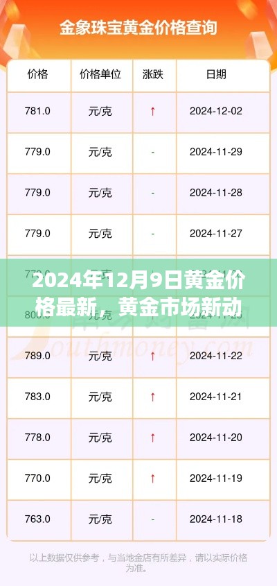 2024年12月9日黄金价格最新动态及市场走势分析