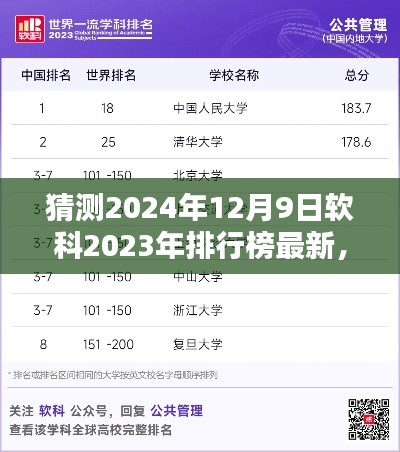 软科排行榜预测，聚焦最新趋势分析，展望2024年高校排名