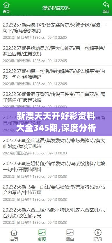 新澳天天开好彩资料大全345期,深度分析解释定义_创意版3.168