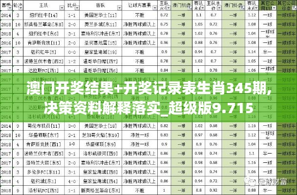澳门开奖结果+开奖记录表生肖345期,决策资料解释落实_超级版9.715