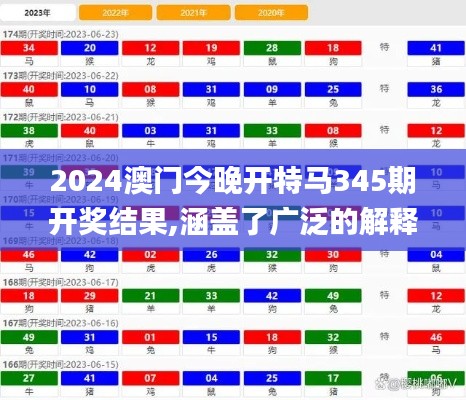 2024澳门今晚开特马345期开奖结果,涵盖了广泛的解释落实方法_macOS10.892