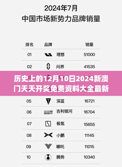 历史上的12月10日2024新澳门天天开奖免费资料大全最新,权威分析说明_HD6.929