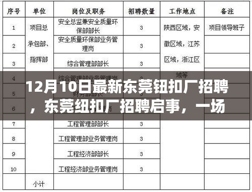 东莞纽扣厂招聘启事，探索自然美景之旅，寻找内心的宁静与平和