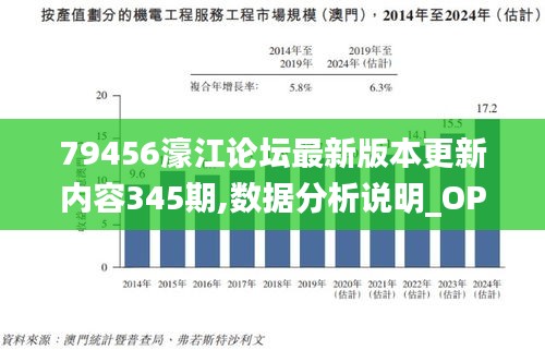 79456濠江论坛最新版本更新内容345期,数据分析说明_OP8.234