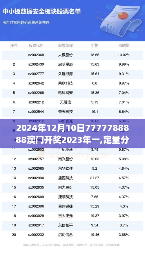2024年12月10日7777788888澳门开奖2023年一,定量分析解释定义_云端版3.748