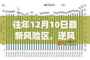 往年12月10日风险区里的自信与成就之光，逆风翱翔的旅程