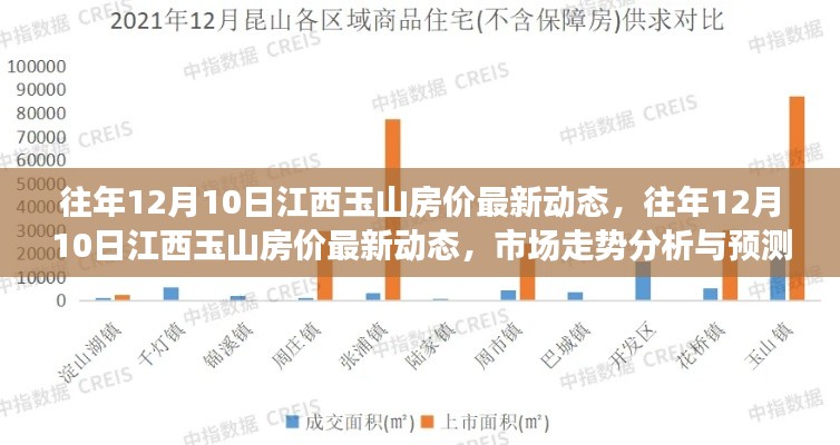 江西玉山房价最新动态，市场走势分析与预测（往年12月10日）