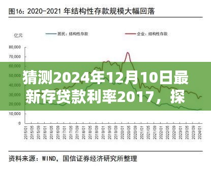 探秘小巷深处的特色小店与预测未来存贷款利率新动向，揭秘2024年存贷款利率预测报告（最新猜测）