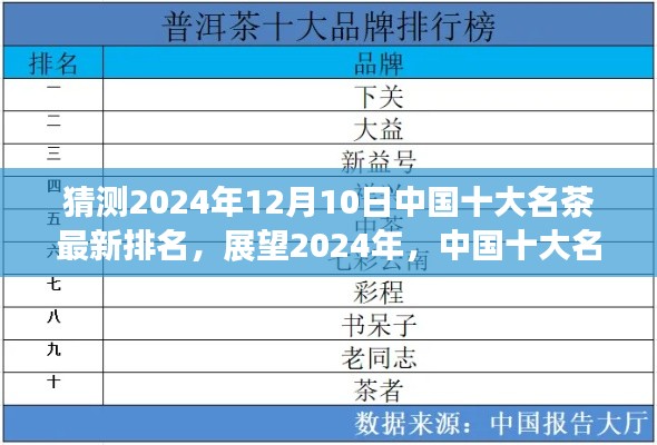 2024年中国十大名茶最新排名预测及展望