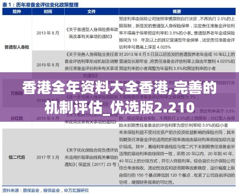 香港全年资料大全香港,完善的机制评估_优选版2.210