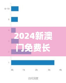 2024新澳门免费长期资料,数据驱动执行设计_潮流版8.965