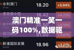 澳门精准一笑一码100%,数据驱动设计策略_探索版9.168